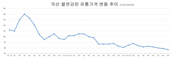 자료=본지조사.