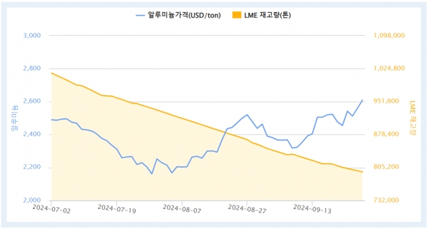 출처=KOMIS