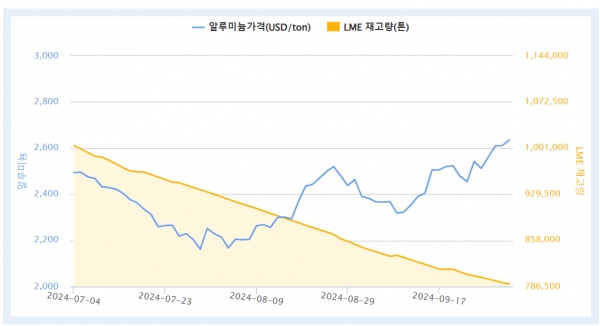 출처=komis