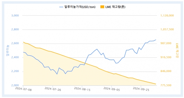 출처=komis