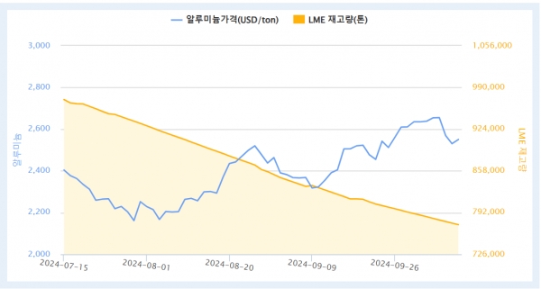 출처=komis