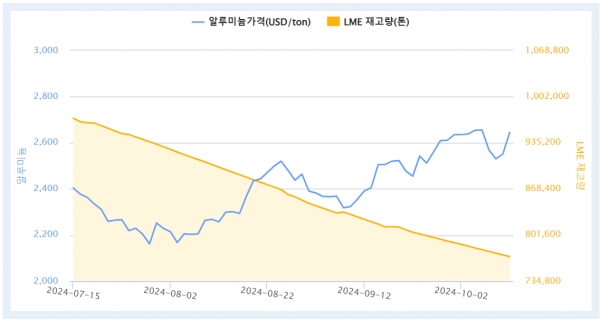 출처=komis