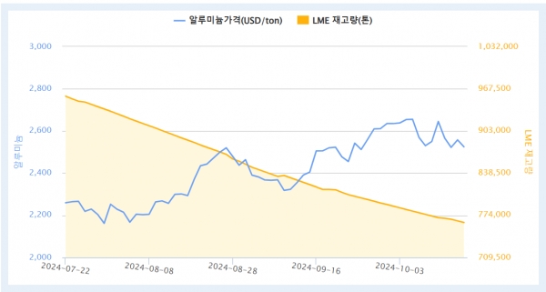 출처=komis