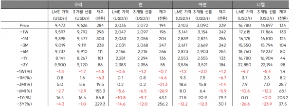 출처=SK증권
