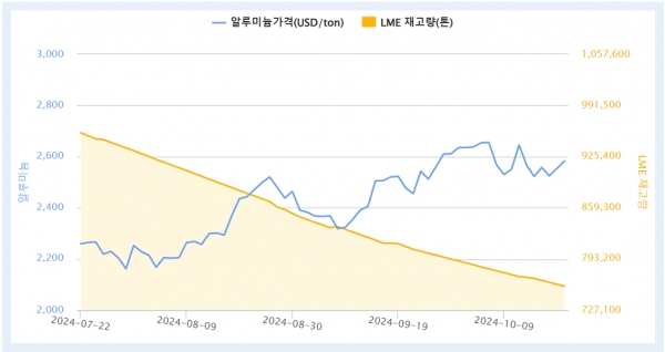 출처=KOMIS