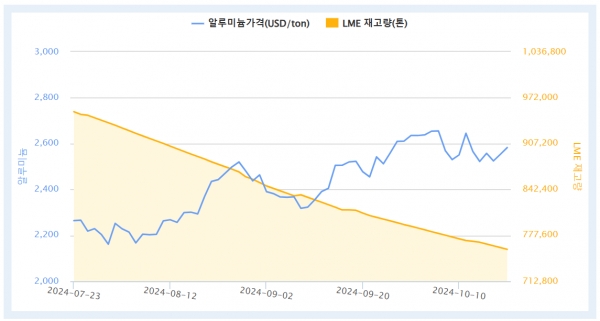 출처=KOMIS