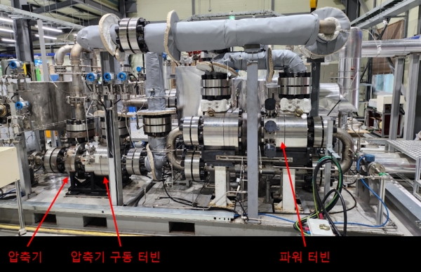 초임계 CO2 발전 시스템 터보기기(압축기, 압축기 구동 터빈, 파워 터빈) 설치 모습. (사진=원자력연구원)