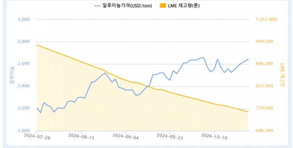 출처=komis