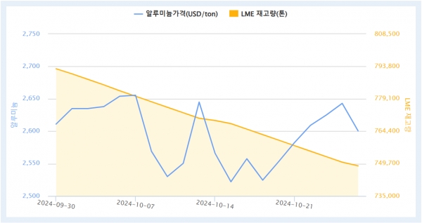 출처=KOMIS