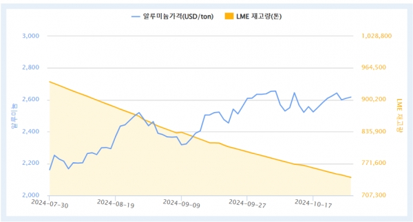 출처=KOMIS