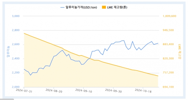 출처=komis