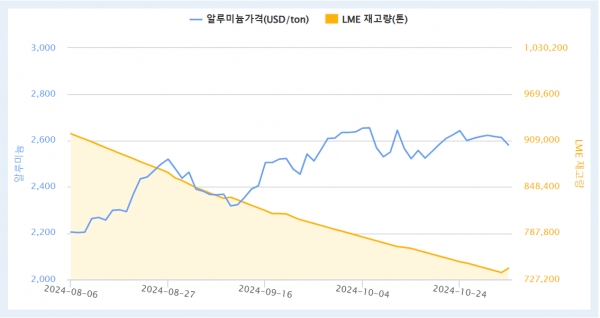 출처=KOMIS
