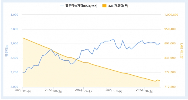 출처=KOMIS