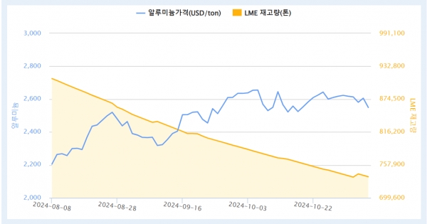 출처=KOMIS