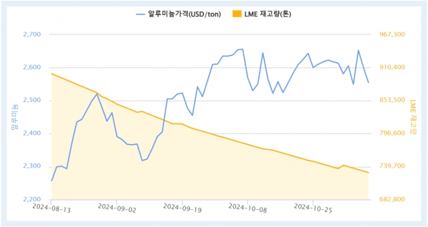 출처=KOMIS