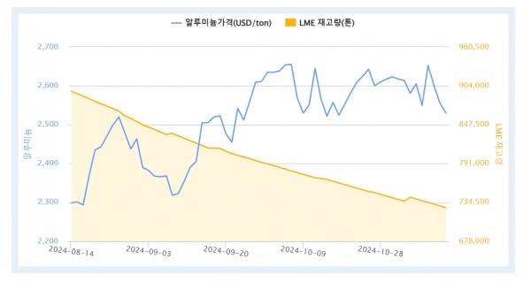 출처=KOMIS