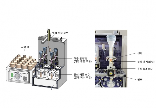 로봇·센서 적용 핵종 분리 장치 구성 모습. (사진=원자력연구원)