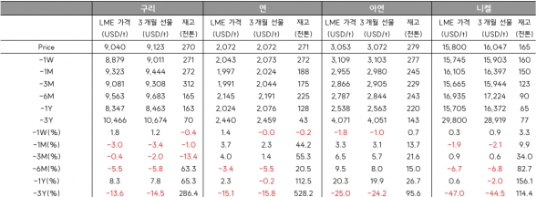 출처=SK증권