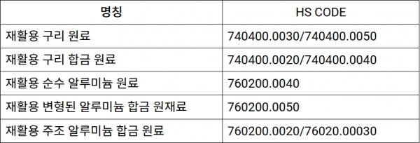 관련제품 HS 코드. 출처=KOTRA