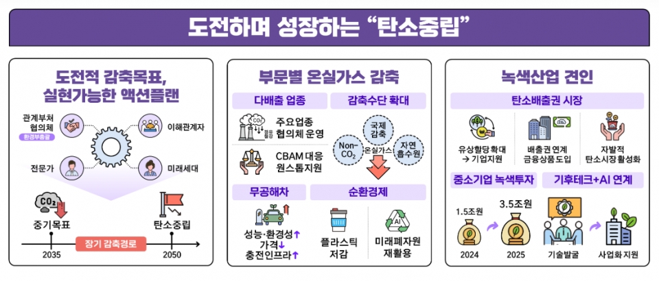환경부 제공
