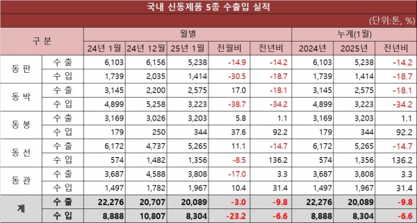 자료출처=무역협회