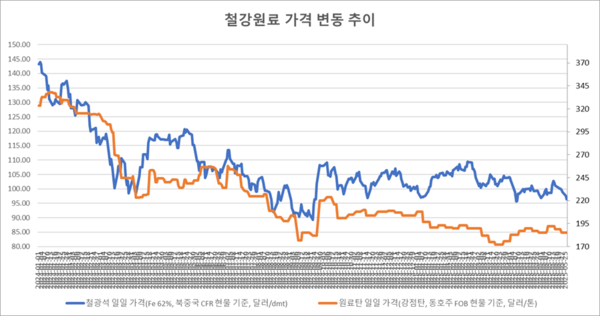 ▲ 원료
