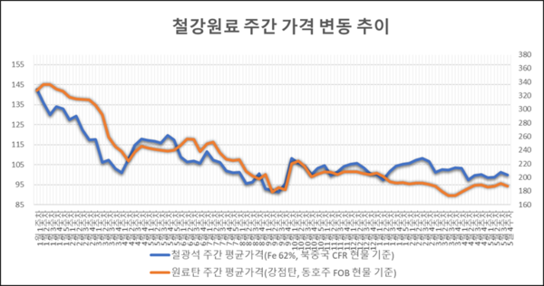 ▲ 원료