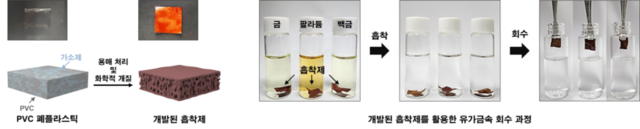 ▲ 개발된 흡착제의 제조 과정 및 유가금속 흡착-회수 과정. (출처=한국연구재단)
