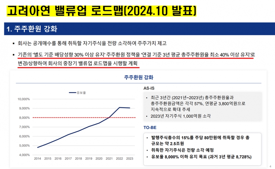 (제공=고려아연)