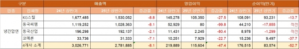 자료출처=전자공시시스템