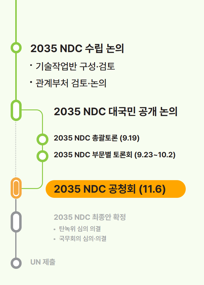 2035 NDC 관련 정부 공식 일정(관계부처합동 2035 NDC 홈페이지)