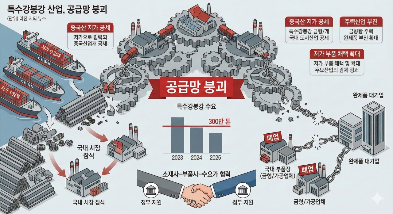 AI 생성 이미지(Gemini)