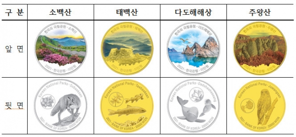 2021년도 한국의 국립공원 기념주화 이미지. (사진=조폐공사)