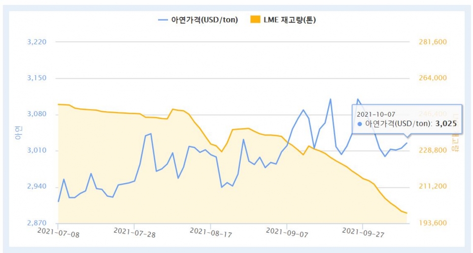 ※ 자료 : 한국자원정보서비스(KOMIS)