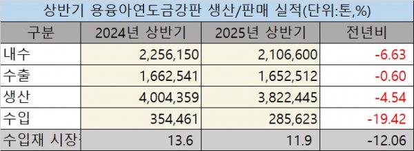 자료출처=한국철강협회