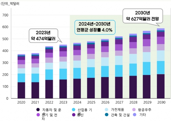 2020~2030년 미국 금속 스탬핑 시장 동향 및 전망. (출처=Grand View Research)