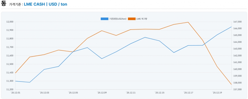 출처＝ＫＯＭＩＳ