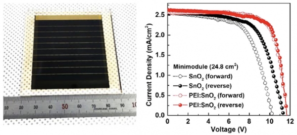 페로브스카이트 모듈 사진과 효율 그래프. (출처=GIST)
