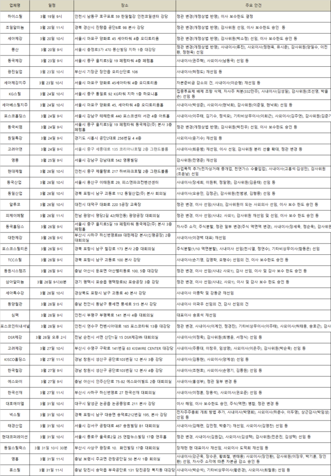 ▲ 주총 일정 및 이슈 정리