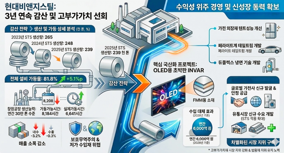 AI 생성이미지 (기사 내용 요약)