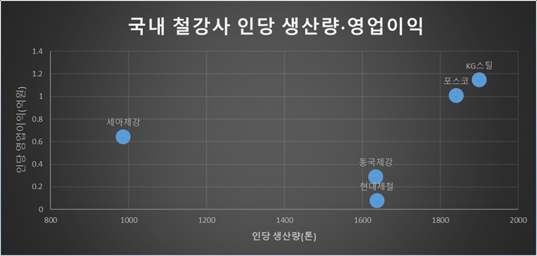 자료=전자공시