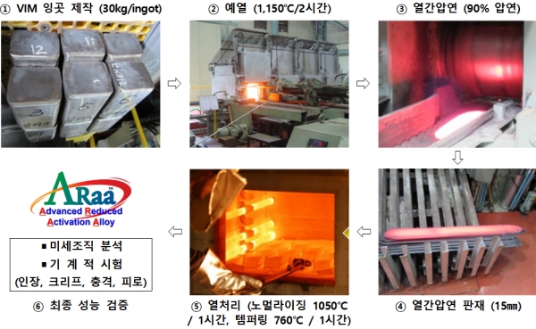 ARAA 제조 과정 및 시험. (출처=과기정통부)