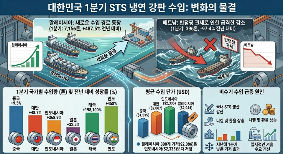 AI생성 기사 요약 이미지