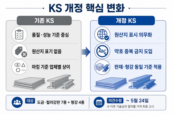 이해를 돕기 위해 AI로 생성한 이미지