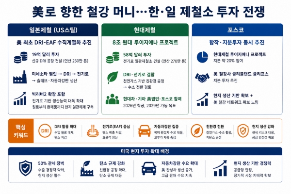 이해를 돕기 위해 AI로 생성한 이미지