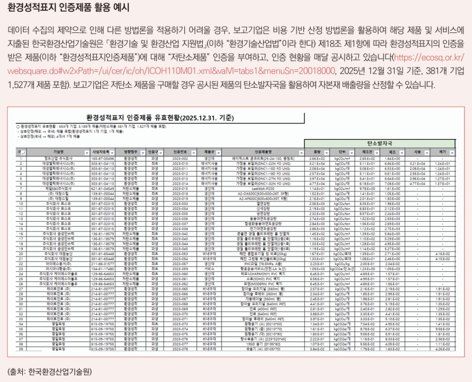 환경성적표지 인증제품 활용 예시
