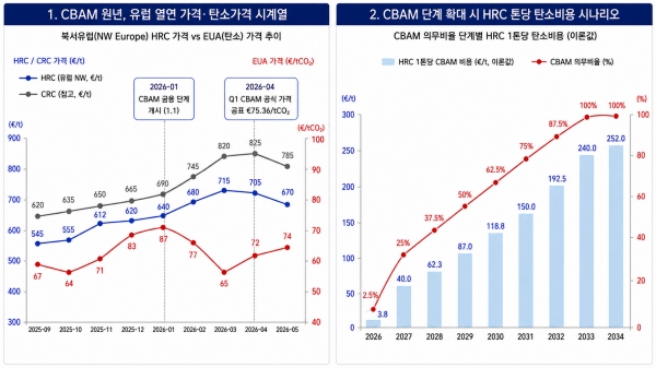 이해를 돕기 위해 AI로 생성한 이미지