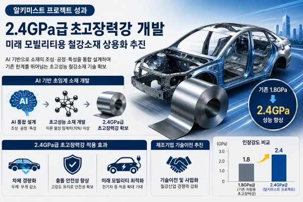 이해를 돕기 위해 AI로 생성한 이미지.