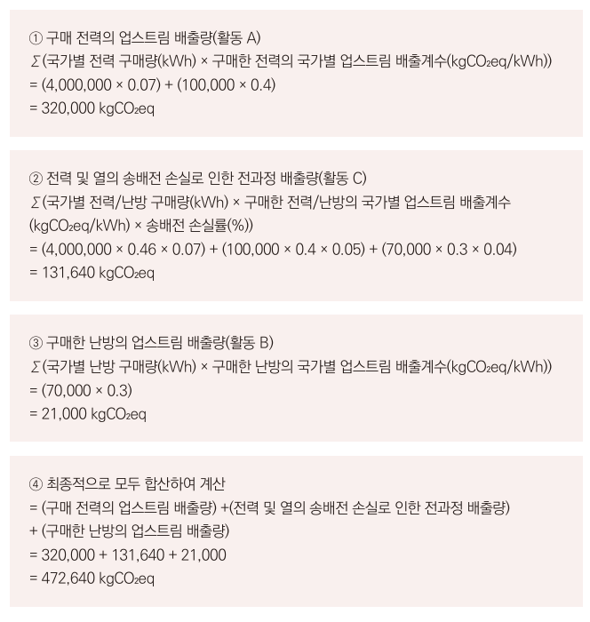 산정 방법론별 산정 예시