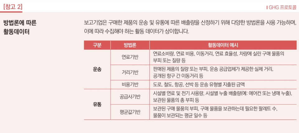 방법론에 따른 활동데이터 (기후부-환경산업기술원 제공)